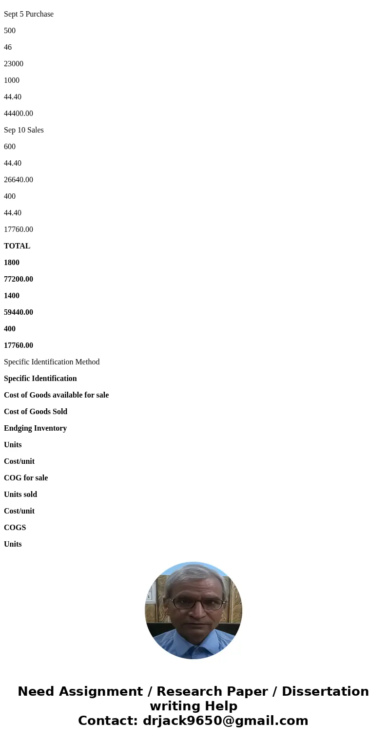 Montoure Company uses a perpetual inventory system. It entered into the following calendar-year purchases and sales transactions. (For specific identification, 