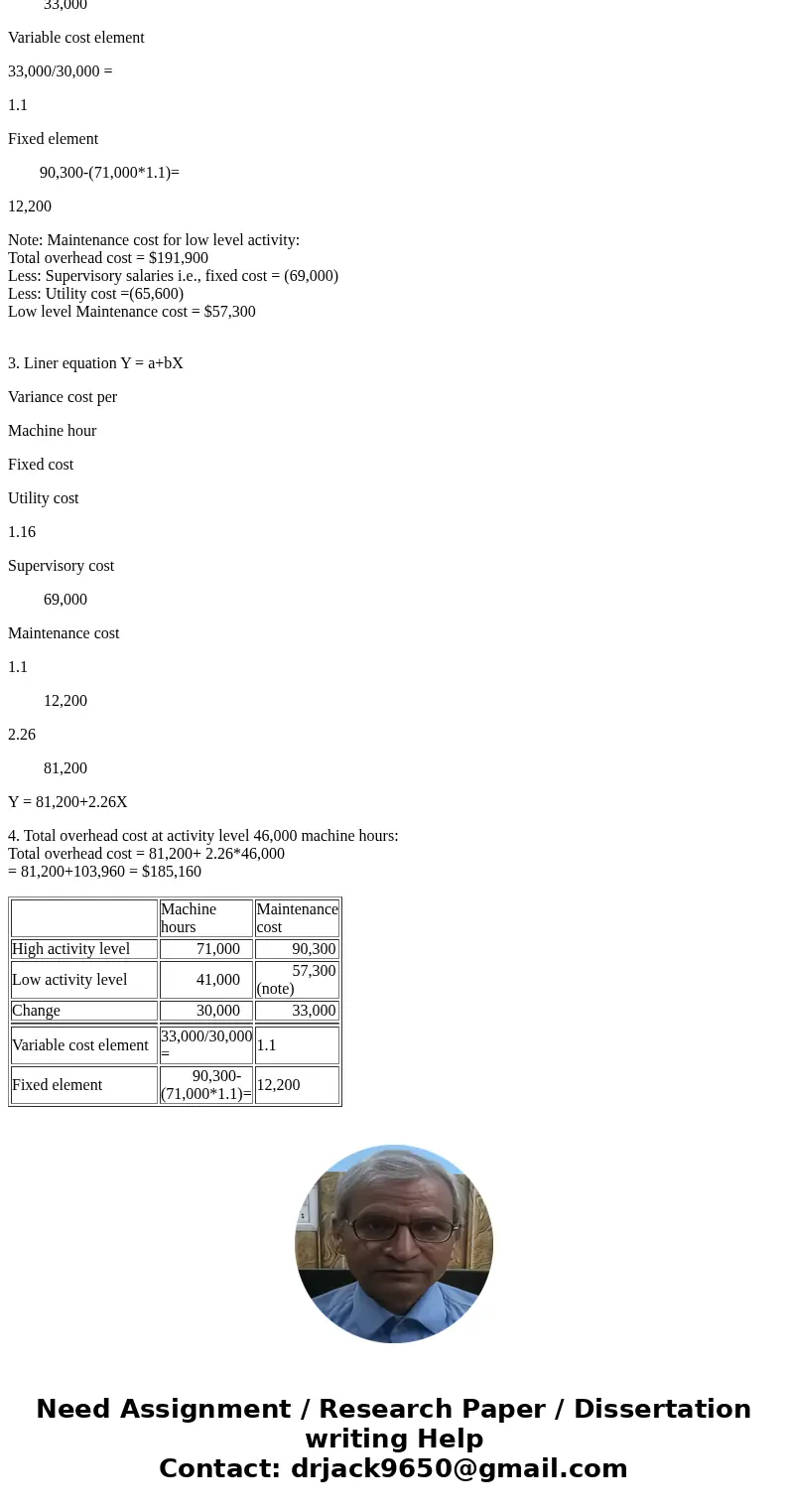 Nova Company\'s total overhead cost at various levels of activity are presented Machine-Overhead Apeil 51,000 218,900 41,000 191.900 61,000 245,900 71,000 $272  Nova Company\'s total overhead cost at various levels of activity are presented Machine-Overhead Apeil 51,000 218,900 41,000 191.900 61,000 245,900 71,000 $272