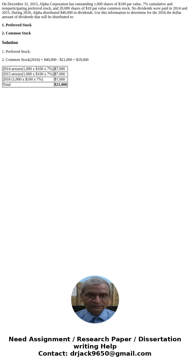 On December 31, 2015, Alpha Corporation has outstanding 1,000 shares of $100 par value, 7% cumulative and nonparticipating preferred stock, and 20,000 shares of