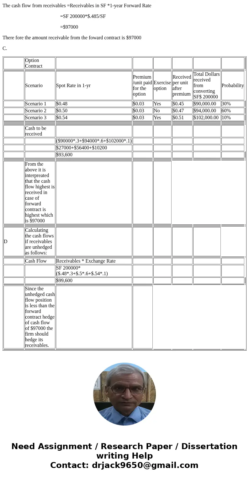  ork Week 8 ork must be shown in order to receive credit. HEDGING RECEIVABLES A firm will receive SF 200,000 in one year. Assume the US Forward rate on SF rate 