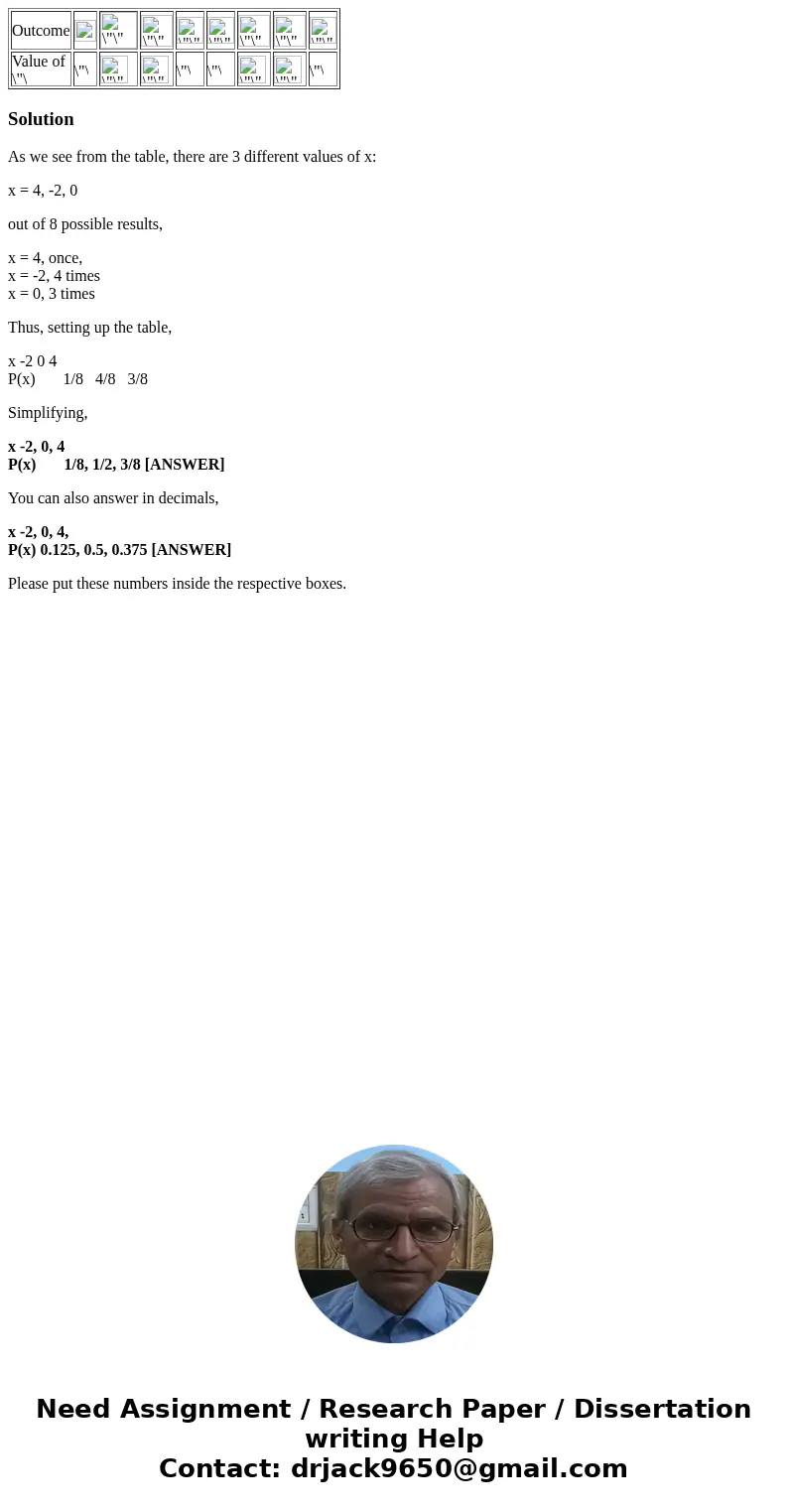  Outcome Value of SolutionAs we see from the table, there are 3 different values of x: x = 4, -2, 0 out of 8 possible results, x = 4, once, x = -2, 4 times x = 