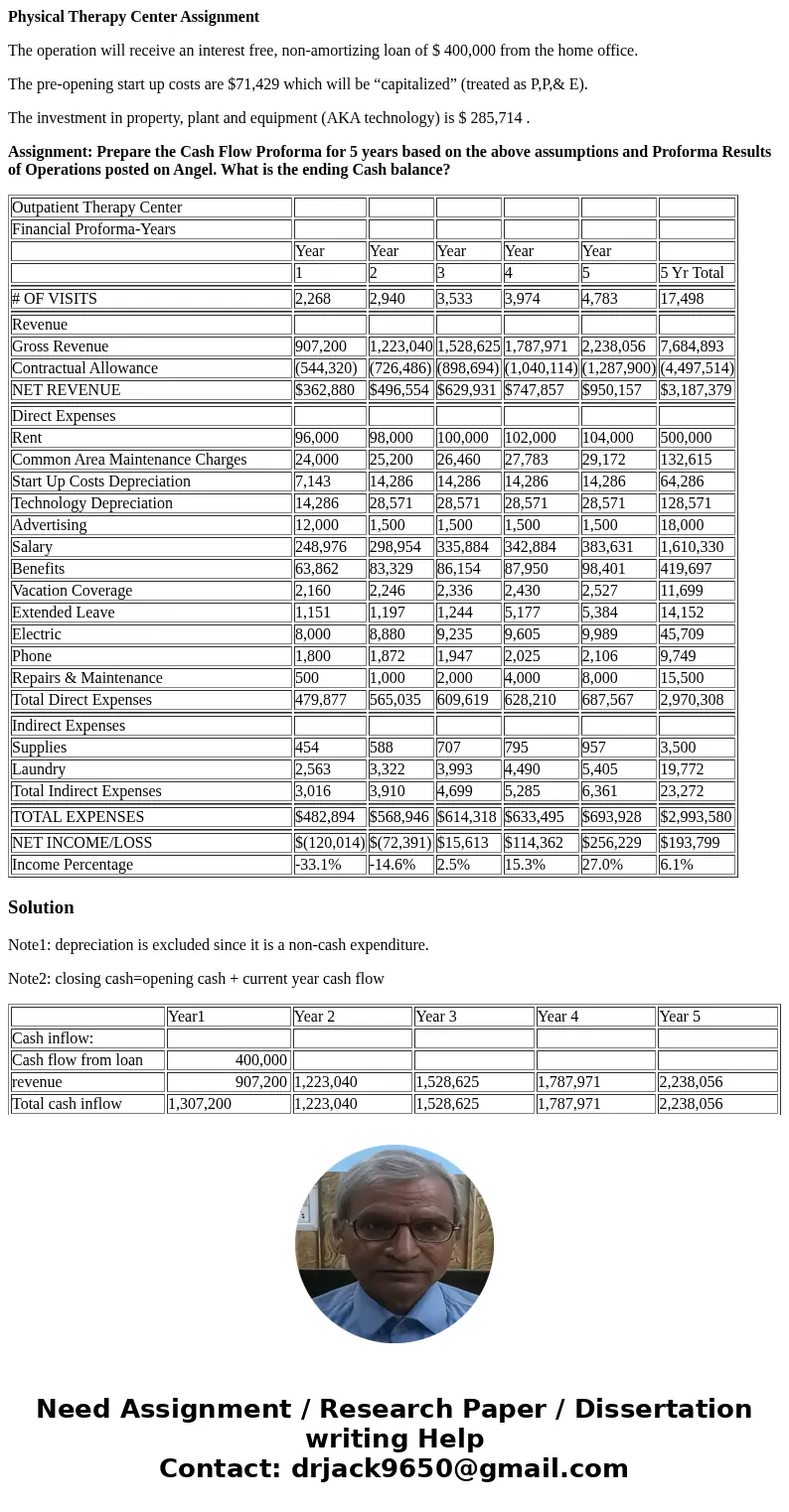 Physical Therapy Center Assignment The operation will receive an interest free, non-amortizing loan of $ 400,000 from the home office. The pre-opening start up 