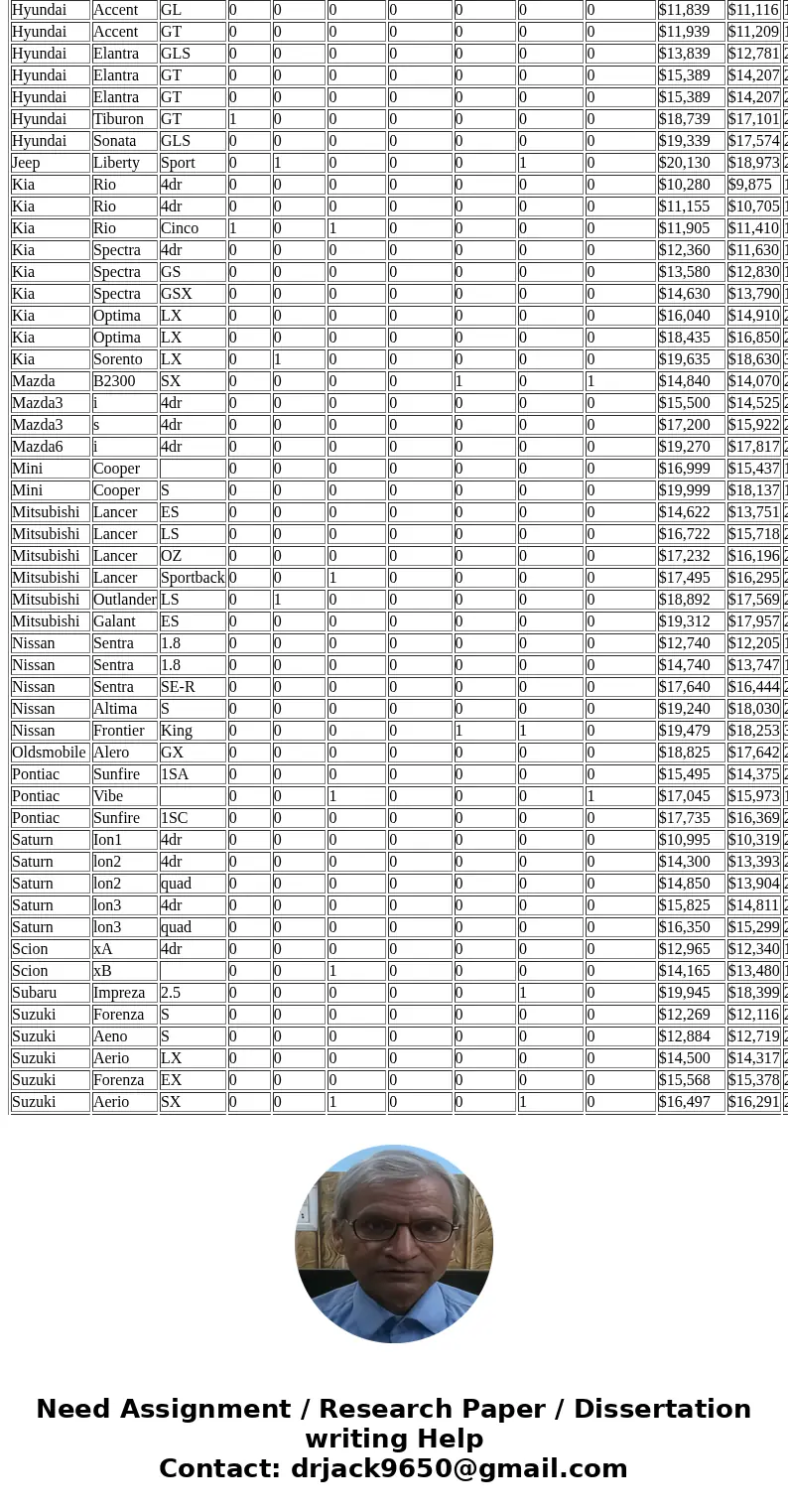Please help with these questions for the data set included. 1.Provide a list of variables used in the dataset you selected in Workshop One and explain what each Please help with these questions for the data set included. 1.Provide a list of variables used in the dataset you selected in Workshop One and explain what each