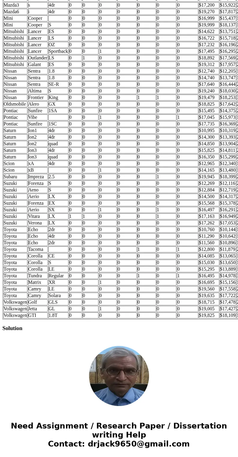 Please help with these questions for the data set included. 1.Provide a list of variables used in the dataset you selected in Workshop One and explain what each Please help with these questions for the data set included. 1.Provide a list of variables used in the dataset you selected in Workshop One and explain what each