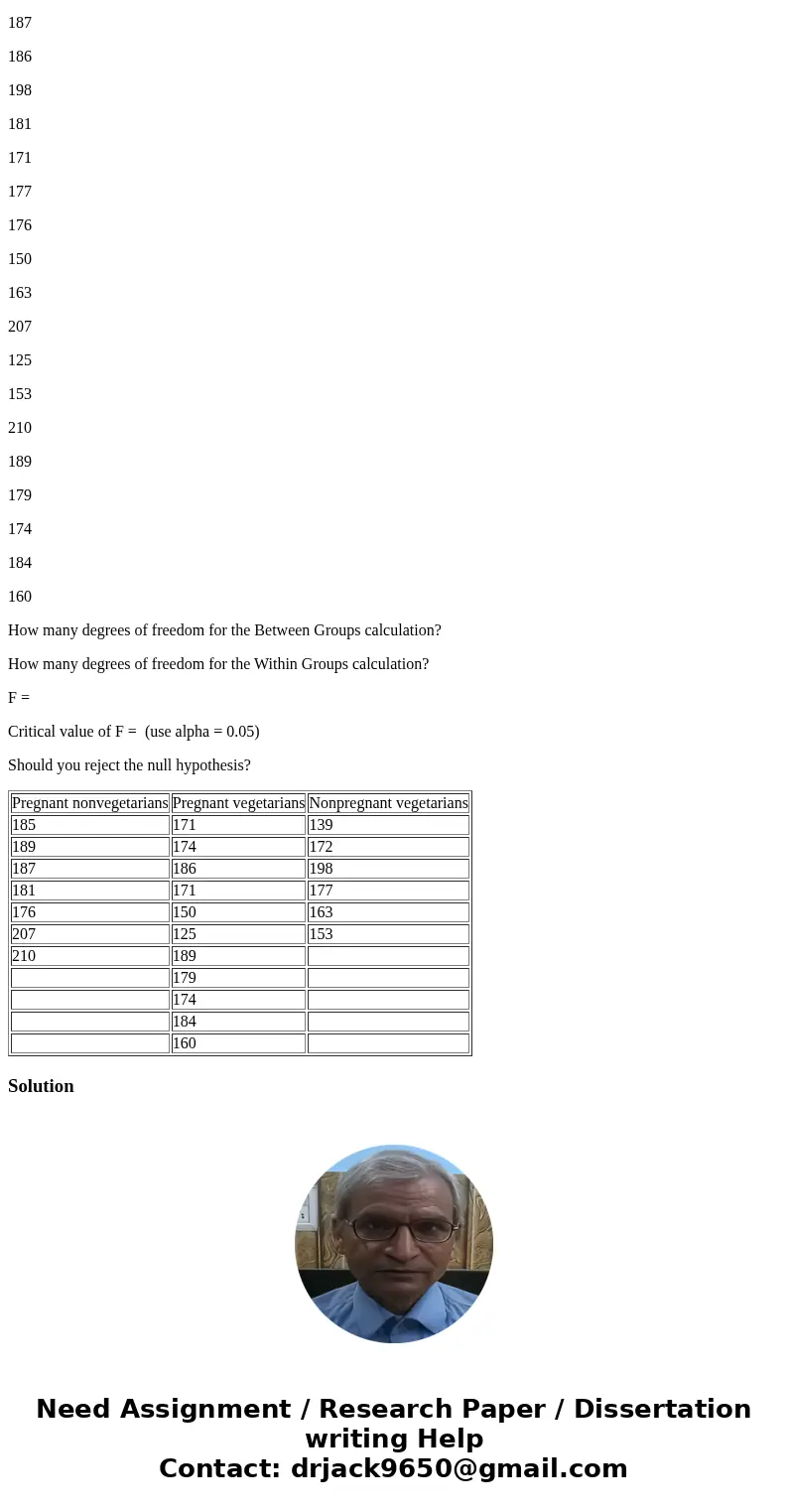 Previous studies suggest that vegetarians may not receive enough zinc in their diets. As the zinc requirement is particularly important during pregnancy, resear Previous studies suggest that vegetarians may not receive enough zinc in their diets. As the zinc requirement is particularly important during pregnancy, resear