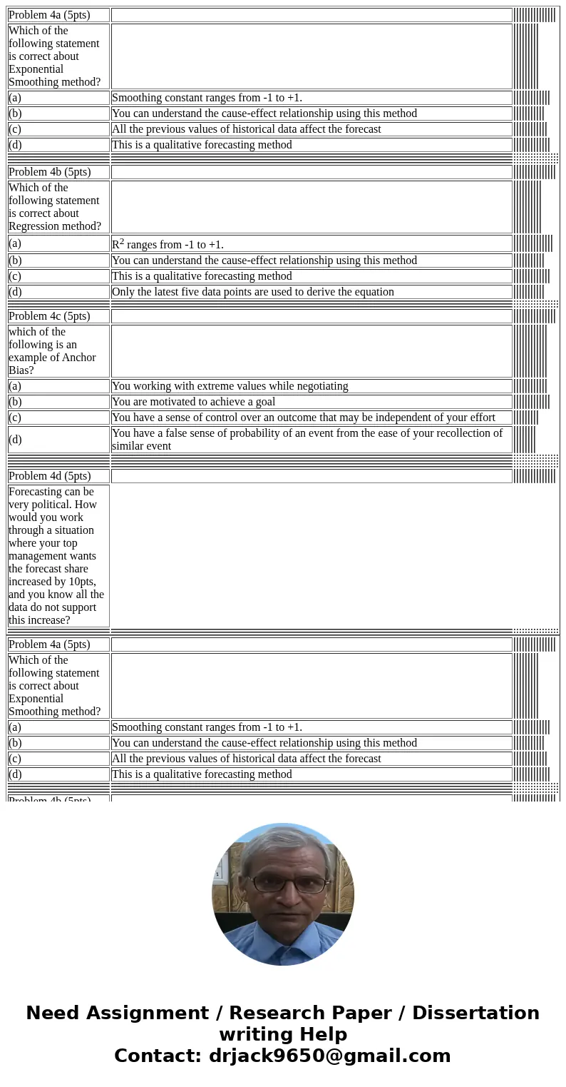  Problem 4a (5pts) Which of the following statement is correct about Exponential Smoothing method? (a) Smoothing constant ranges from -1 to +1. (b) You can unde