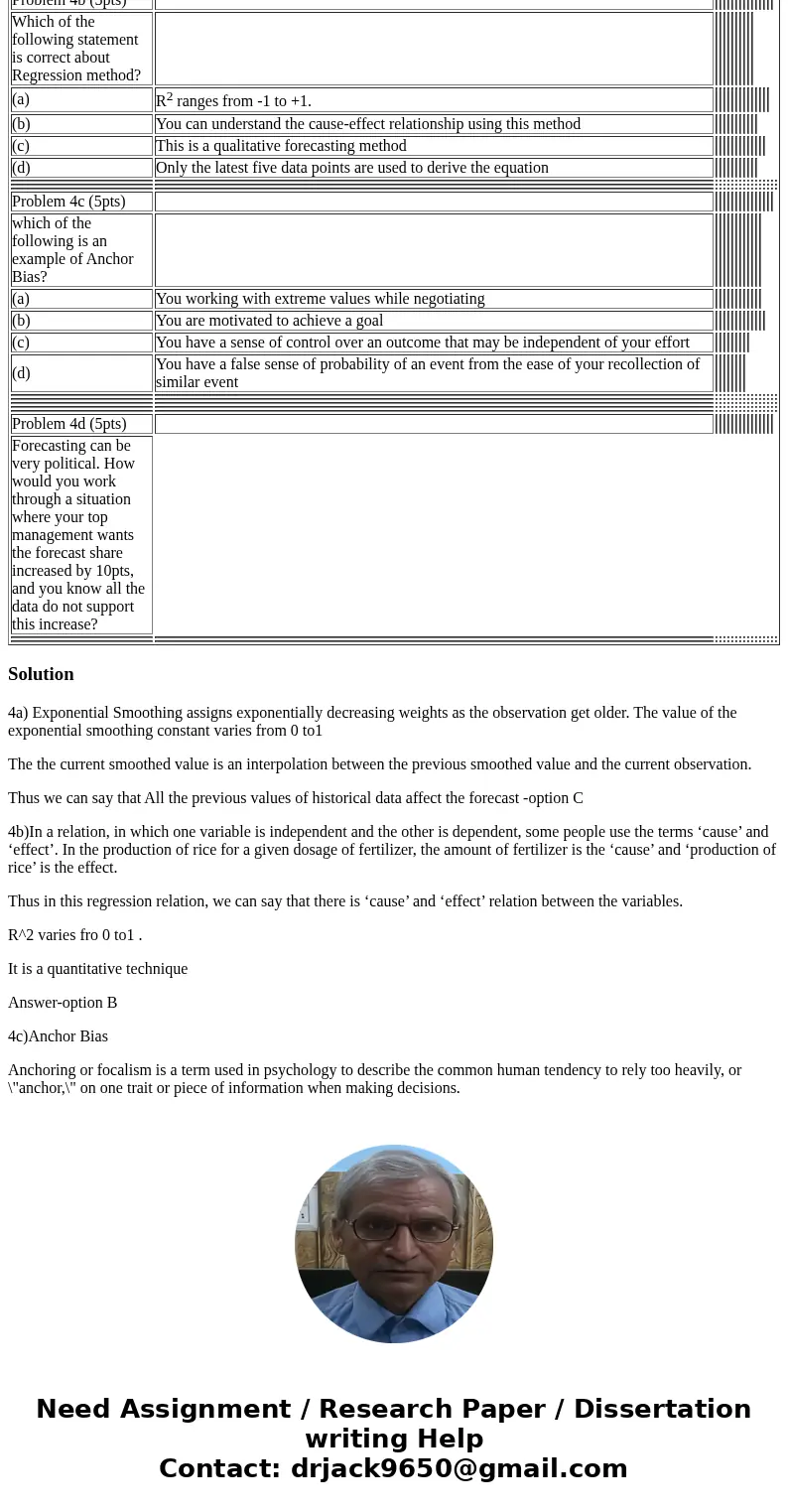  Problem 4a (5pts) Which of the following statement is correct about Exponential Smoothing method? (a) Smoothing constant ranges from -1 to +1. (b) You can unde
