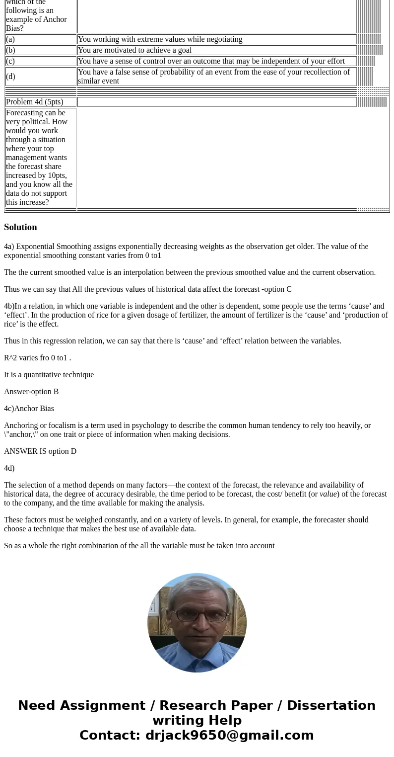  Problem 4a (5pts) Which of the following statement is correct about Exponential Smoothing method? (a) Smoothing constant ranges from -1 to +1. (b) You can unde