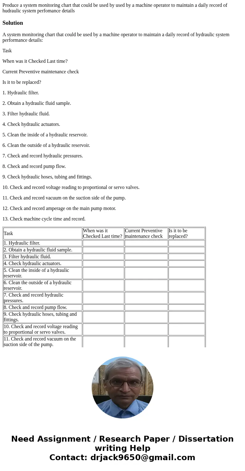 Produce a system monitoring chart that could be used by used by a machine operator to maintain a daily record of hudraulic system perfomance detailsSolutionA sy Produce a system monitoring chart that could be used by used by a machine operator to maintain a daily record of hudraulic system perfomance detailsSolutionA sy