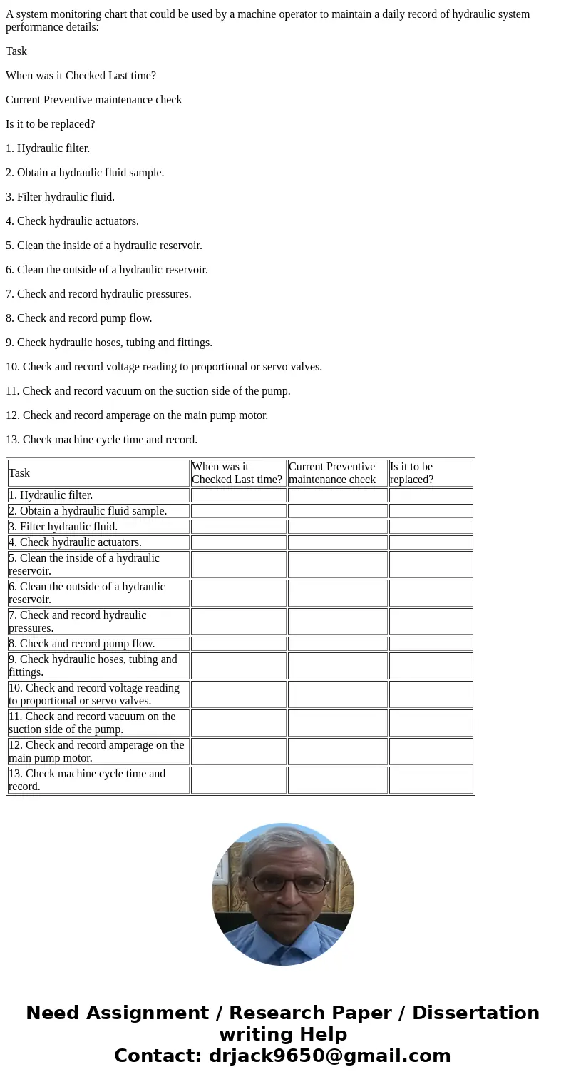 Produce a system monitoring chart that could be used by used by a machine operator to maintain a daily record of hudraulic system perfomance detailsSolutionA sy Produce a system monitoring chart that could be used by used by a machine operator to maintain a daily record of hudraulic system perfomance detailsSolutionA sy