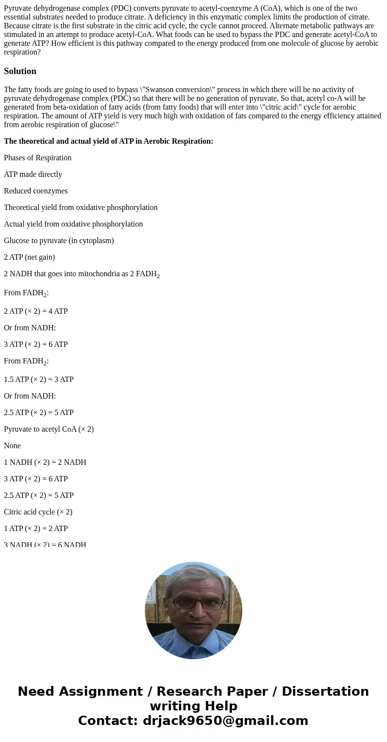 Pyruvate dehydrogenase complex (PDC) converts pyruvate to acetyl-coenzyme A (CoA), which is one of the two essential substrates needed to produce citrate. A de  Pyruvate dehydrogenase complex (PDC) converts pyruvate to acetyl-coenzyme A (CoA), which is one of the two essential substrates needed to produce citrate. A de