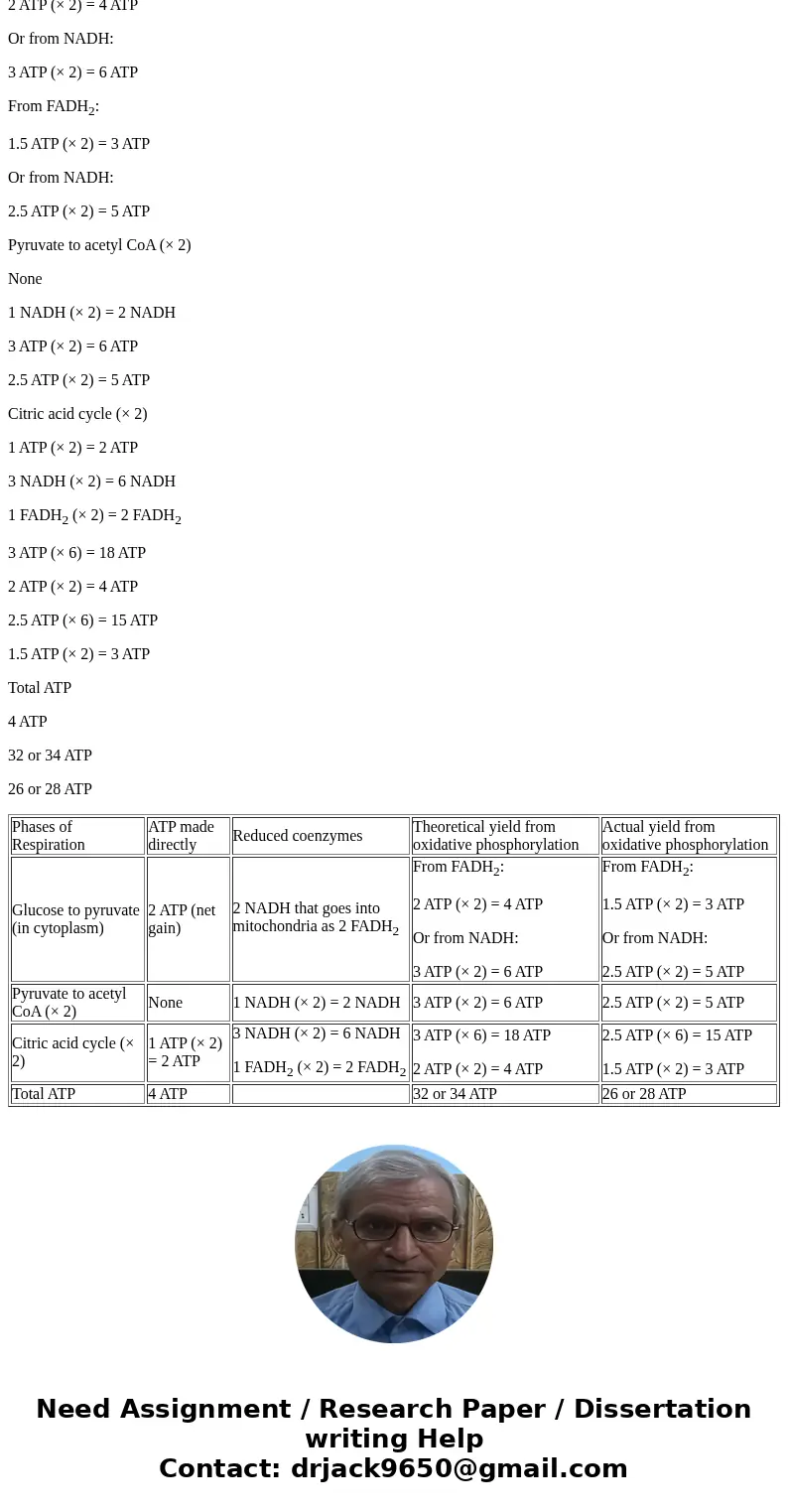 Pyruvate dehydrogenase complex (PDC) converts pyruvate to acetyl-coenzyme A (CoA), which is one of the two essential substrates needed to produce citrate. A de  Pyruvate dehydrogenase complex (PDC) converts pyruvate to acetyl-coenzyme A (CoA), which is one of the two essential substrates needed to produce citrate. A de