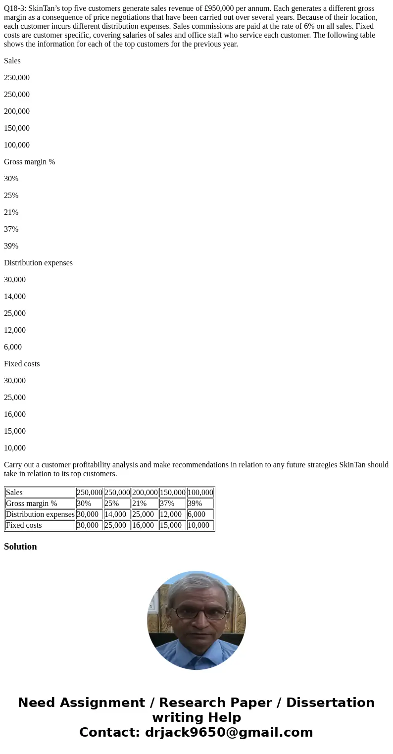 Q18-3: SkinTan’s top five customers generate sales revenue of £950,000 per annum. Each generates a different gross margin as a consequence of price negotiations