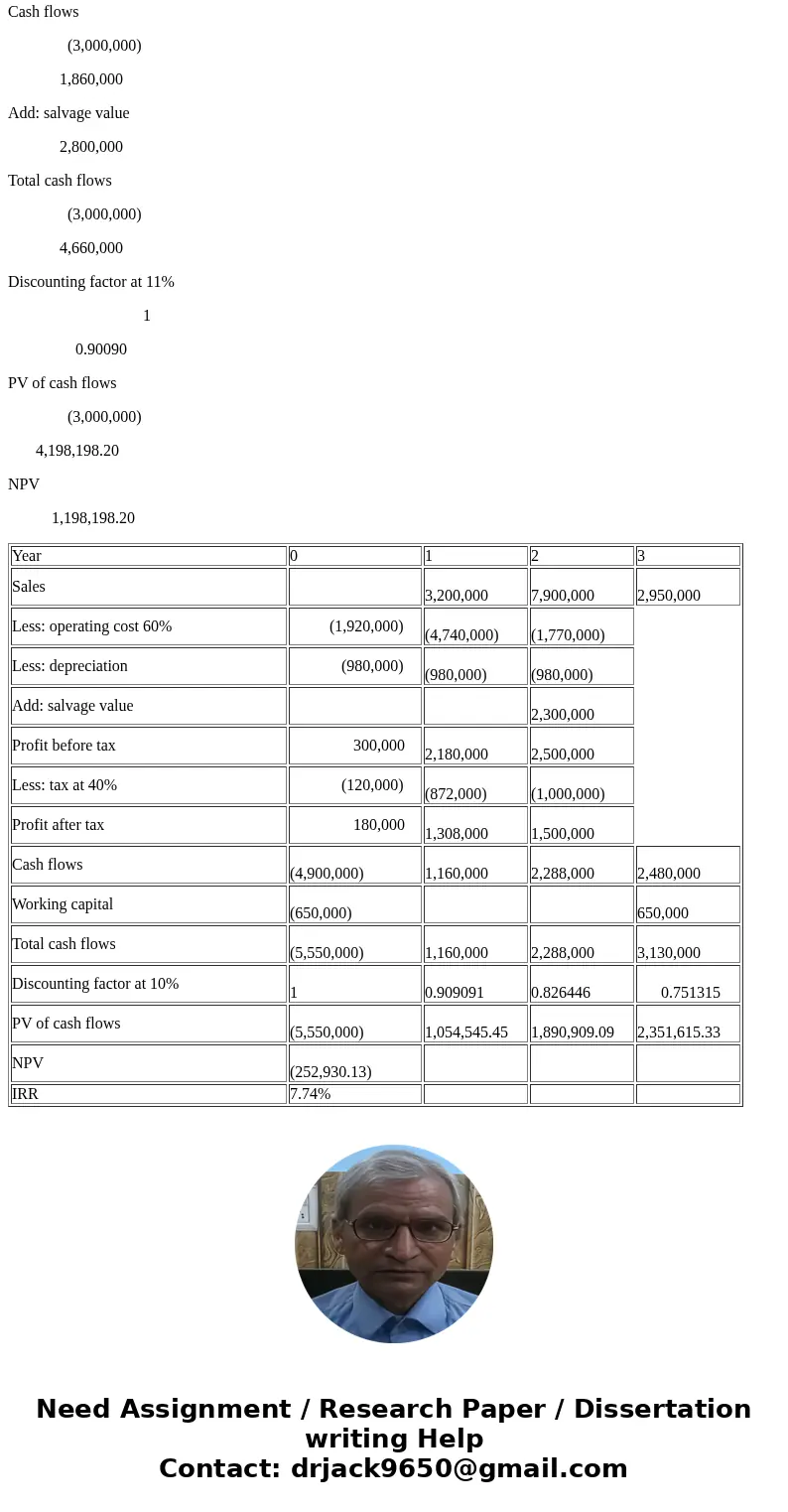 Quantitative Problem: Sunshine Smoothies Company (SSC) manufactures and distributes smoothies. SSC is considering the development of a new line of high-protein 