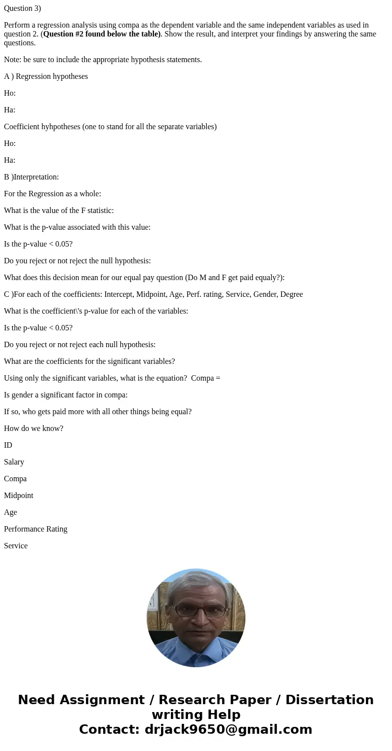 Question 3) Perform a regression analysis using compa as the dependent variable and the same independent variables as used in question 2. (Question #2 found bel Question 3) Perform a regression analysis using compa as the dependent variable and the same independent variables as used in question 2. (Question #2 found bel