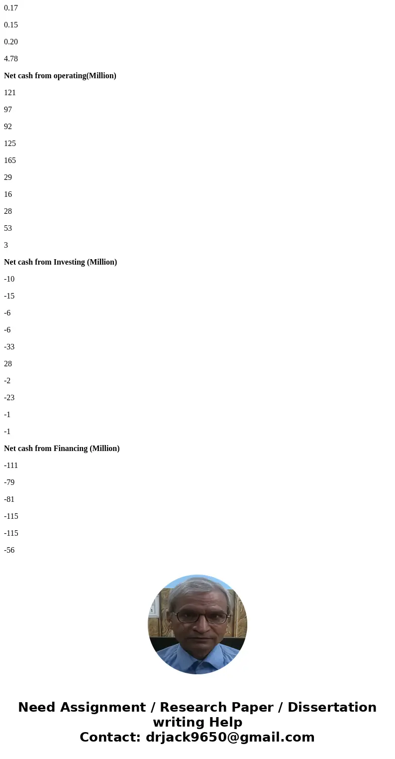 Question (substitute for some part of Question 7,8, and 9) Evaluate the financial performance of the two companies and then determine which is the best as requi