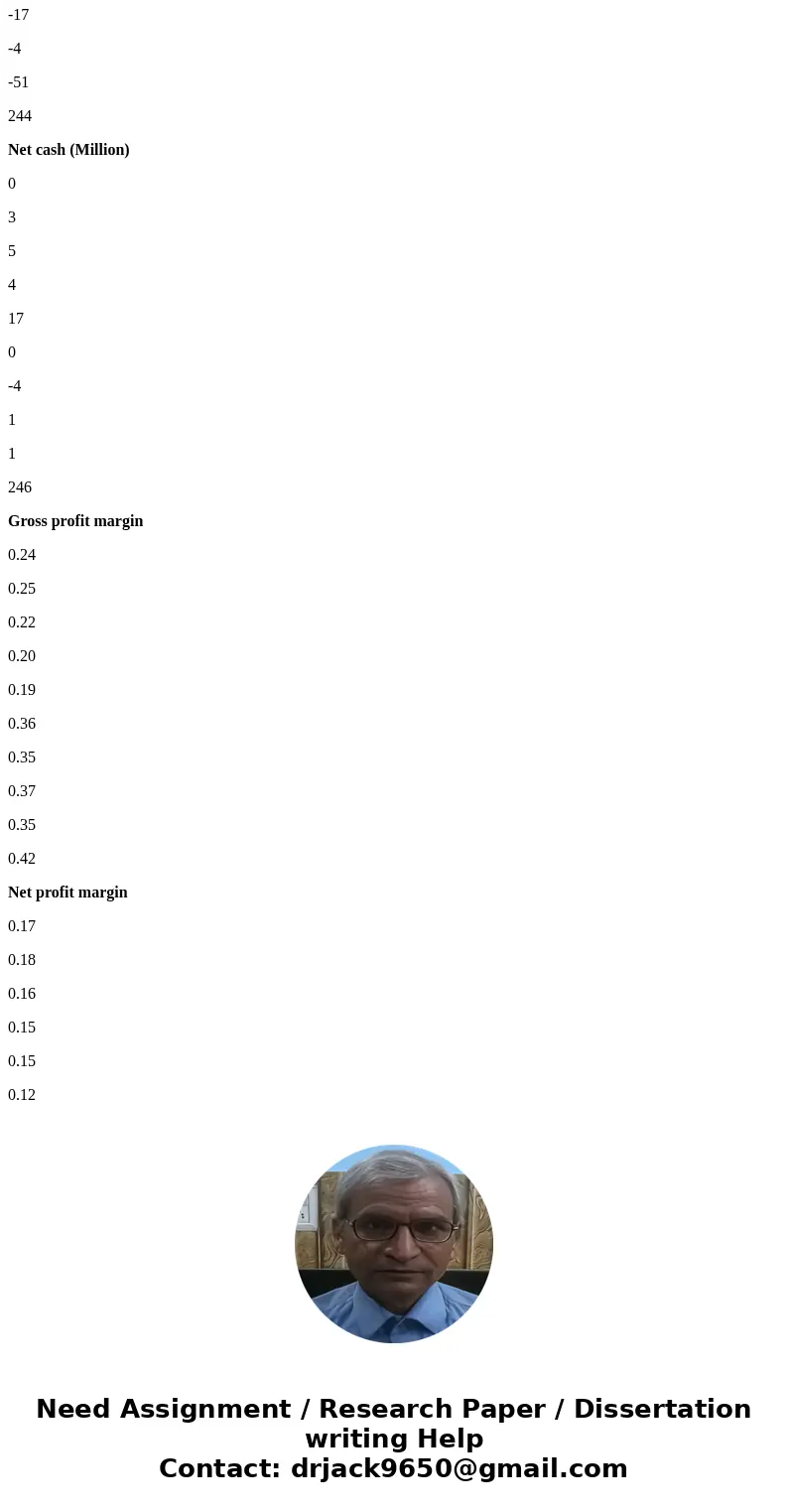 Question (substitute for some part of Question 7,8, and 9) Evaluate the financial performance of the two companies and then determine which is the best as requi