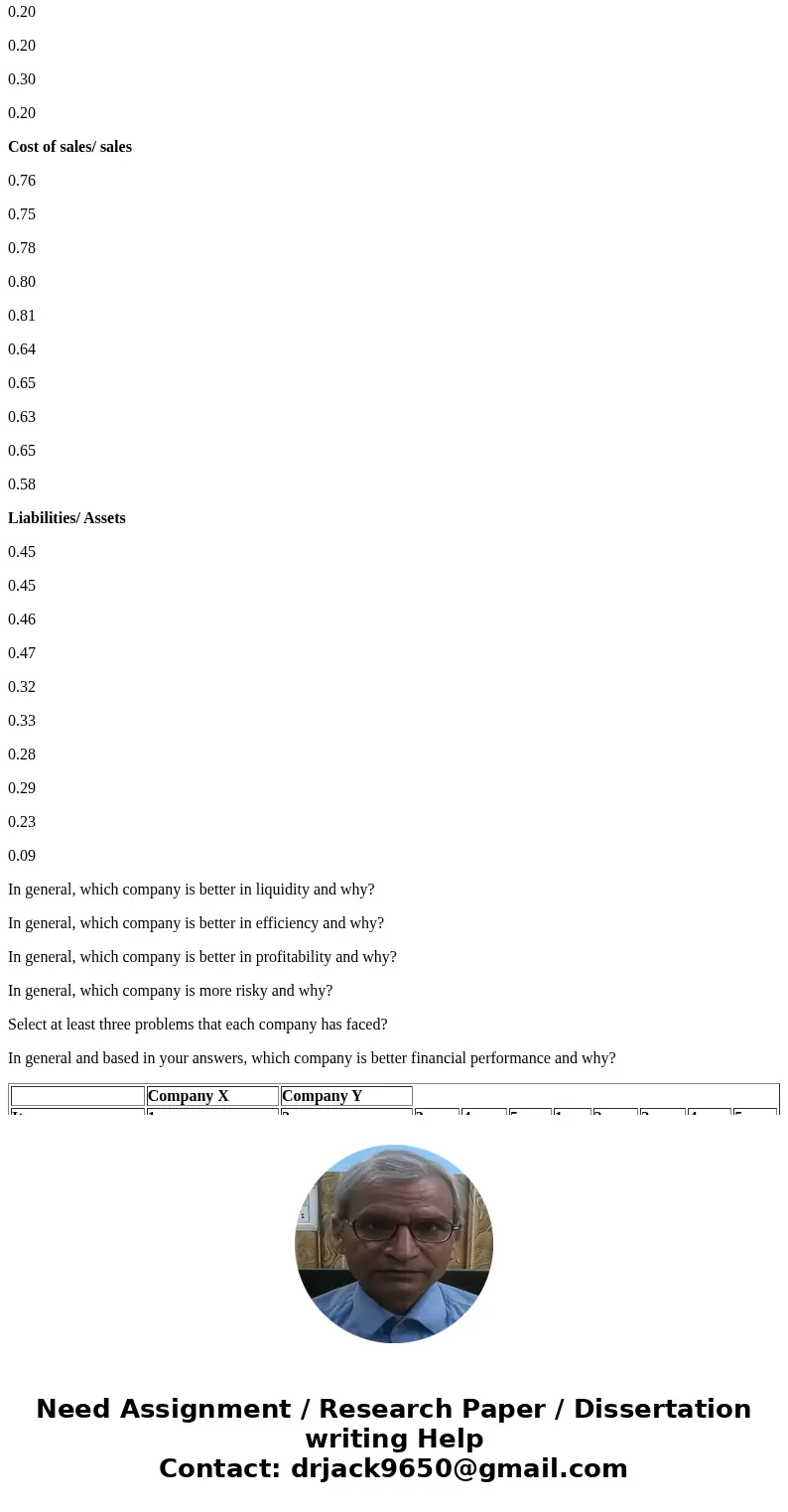 Question (substitute for some part of Question 7,8, and 9) Evaluate the financial performance of the two companies and then determine which is the best as requi