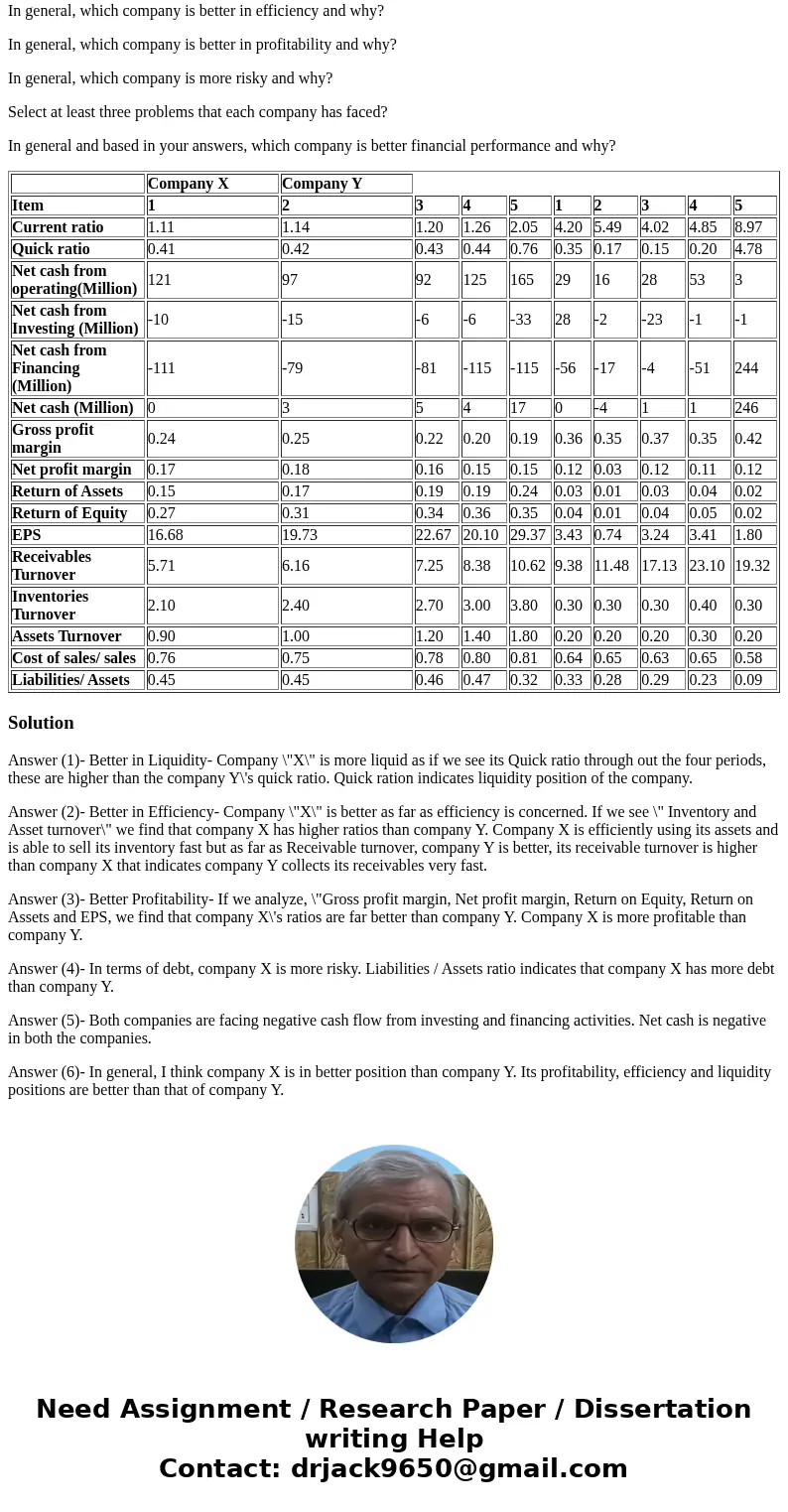 Question (substitute for some part of Question 7,8, and 9) Evaluate the financial performance of the two companies and then determine which is the best as requi