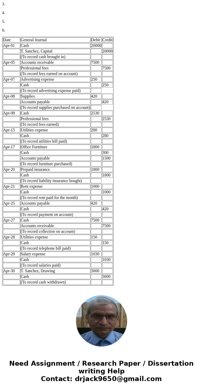  sare a trial bace using CLGL, use the year 2020 when recording transactions and preparing reports OBLEM 3-5A Following is the chart of accounts of Sanchez Real
