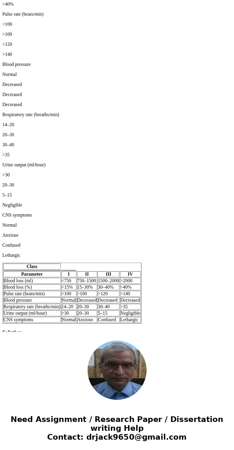 Shock Case Study (15 pts) HPI. Mrs. K is a 22 y/o college student, rushed to the ED 35 minutes after sustaining multiple stab wounds to the chest and abdomen by