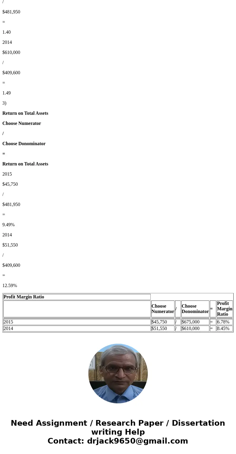  Simon Company\'s year-end balance sheets follow At December 31 Assets Cash Accounts receivable, net Merchandise inventory Prepaid expenses Plant assets, net 20