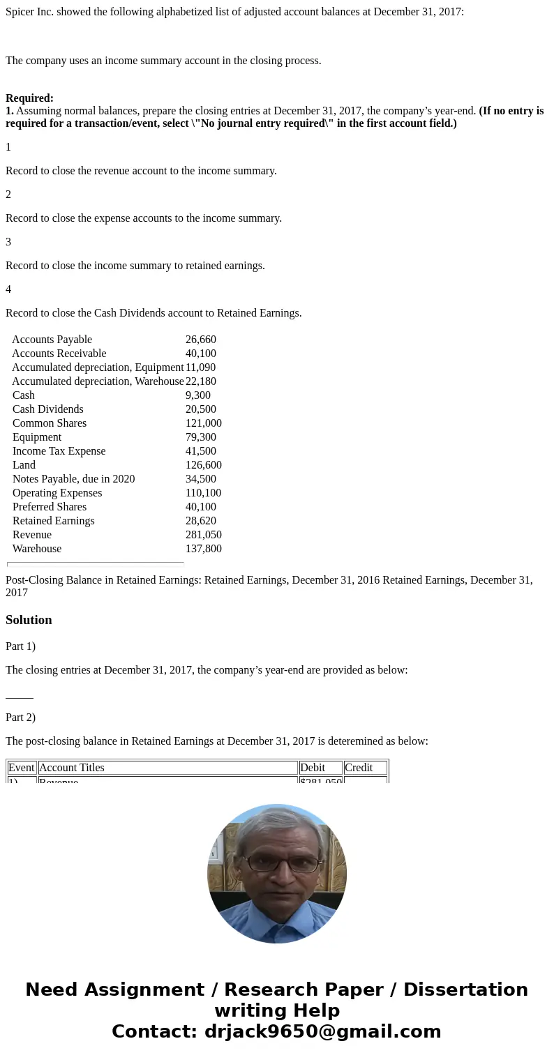  Spicer Inc. showed the following alphabetized list of adjusted account balances at December 31, 2017: The company uses an income summary account in the closing