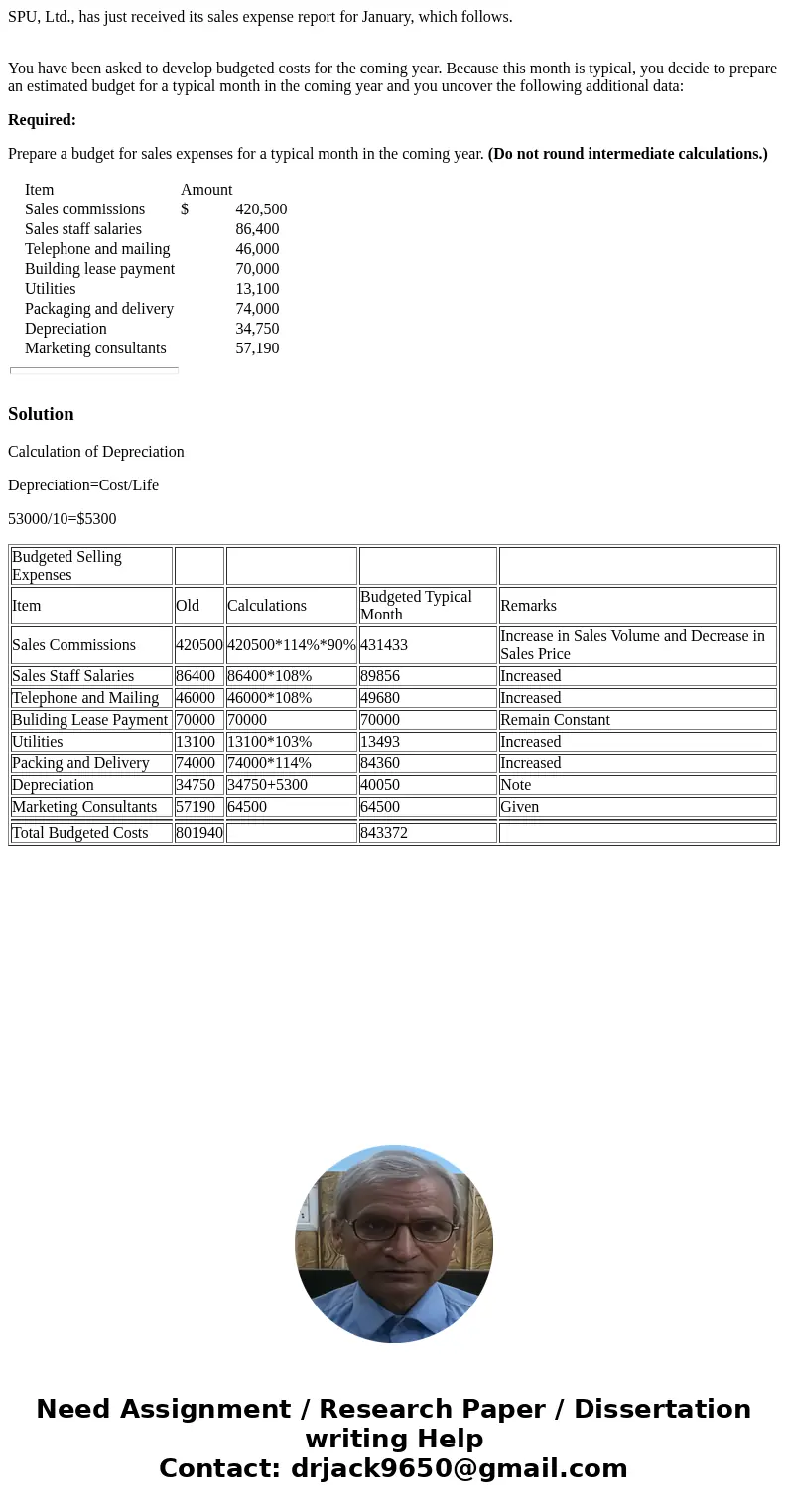 SPU, Ltd., has just received its sales expense report for January, which follows. You have been asked to develop budgeted costs for the coming year. Because thi
