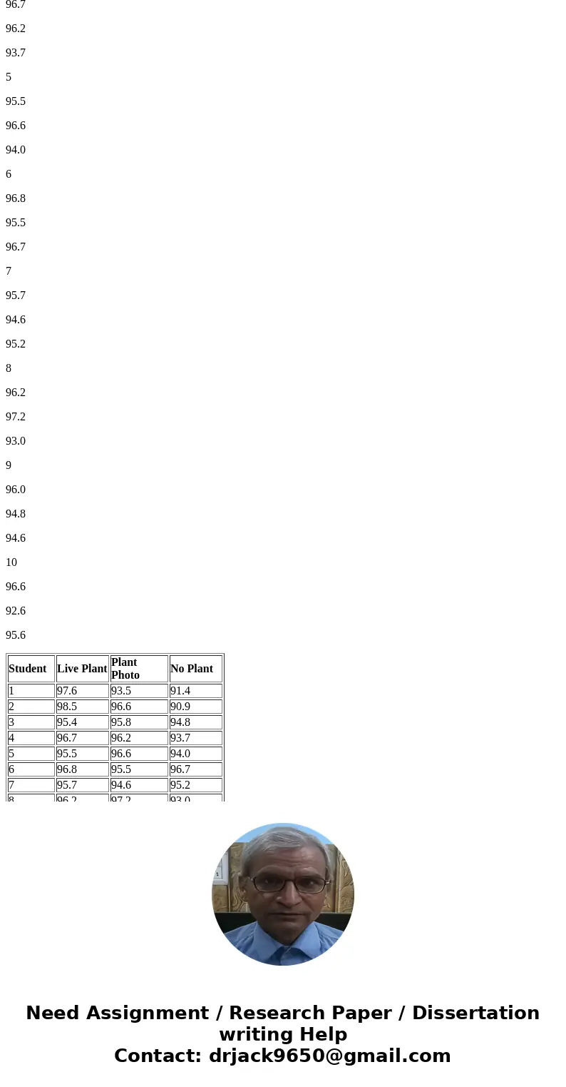 State the null and alternative hypotheses. Choose the statistical test. Select the desired level of significance. Calculate the value of the test statistic. Sho