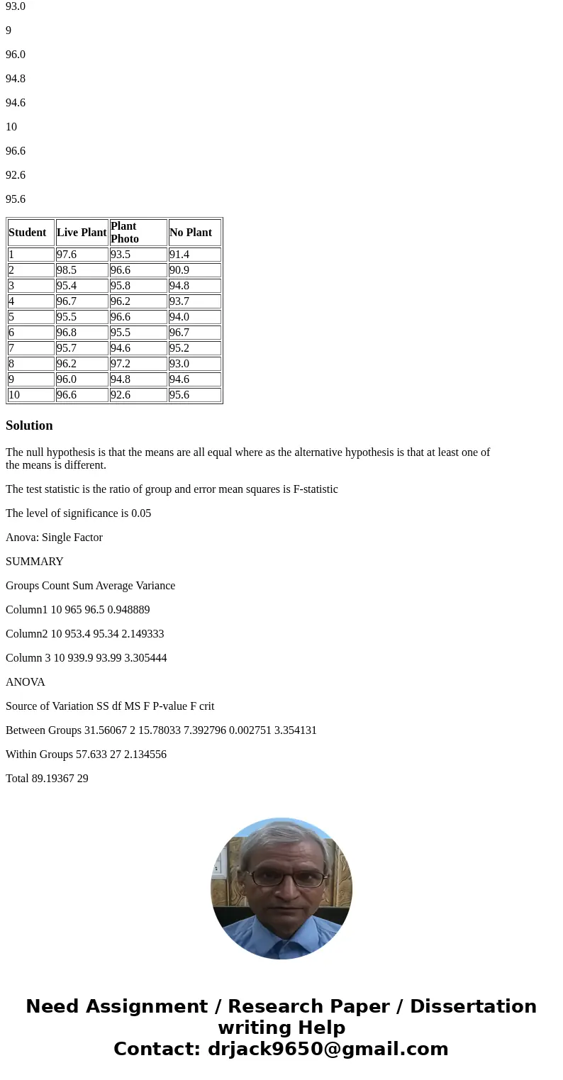 State the null and alternative hypotheses. Choose the statistical test. Select the desired level of significance. Calculate the value of the test statistic. Sho
