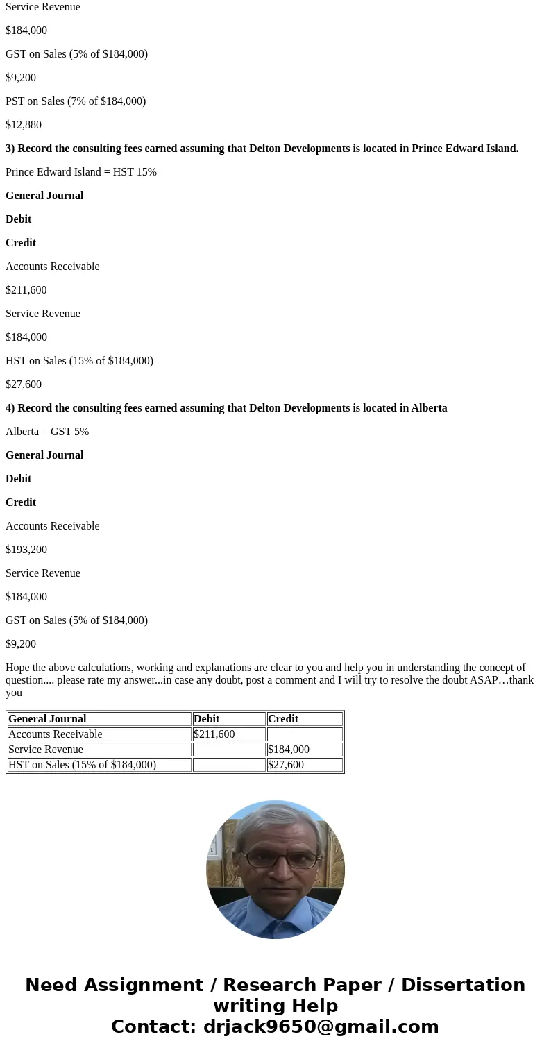 Sunnyside Solar Consultants provided $184,000 of consulting services to Delton Developments on April 14, 2017, on account. Use the PST rates in Exhibit 10.6. Re