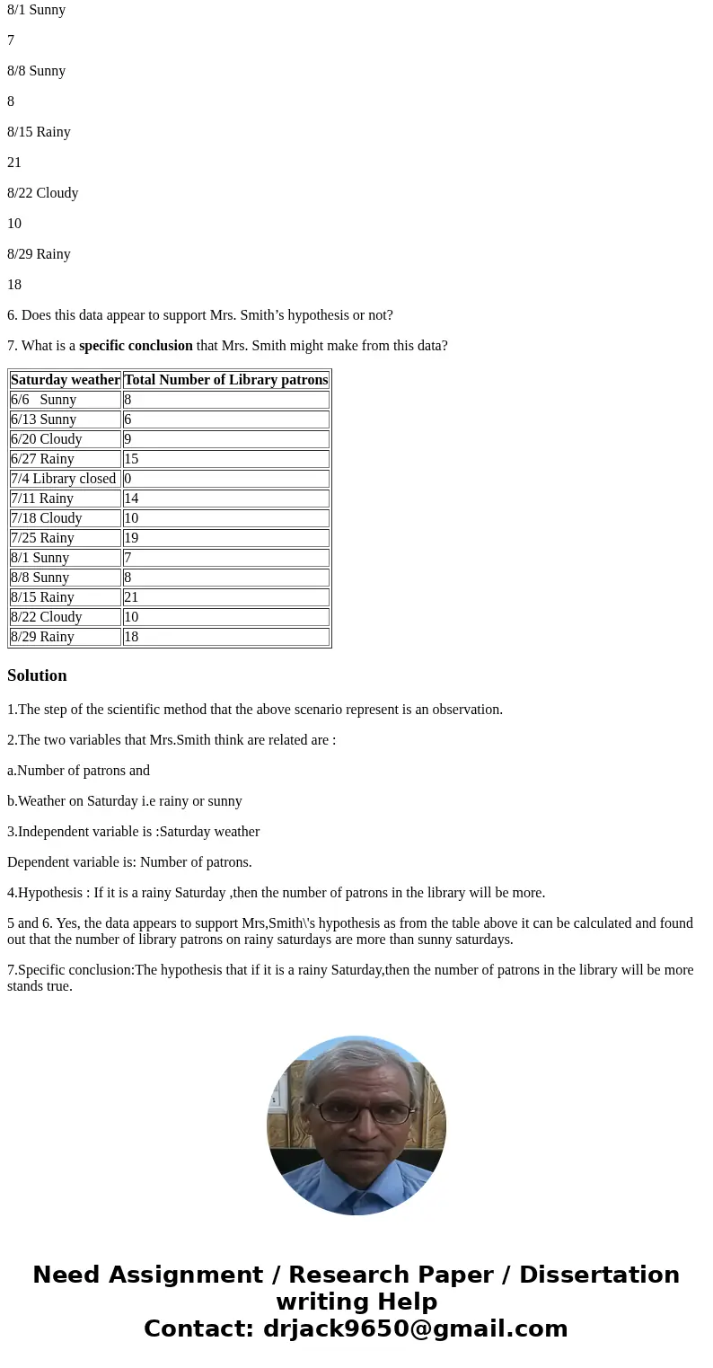 Thank you !!! The general steps of the scientific method can be identified as this: observation question hypothesis prediction experiment analysis conclusion Re