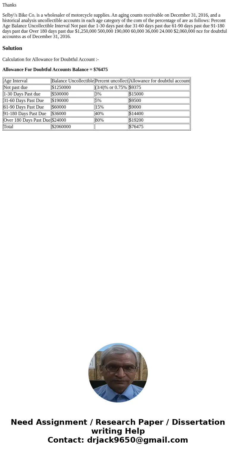  Thanks Selby\'s Bike Co. is a wholesaler of motorcycle supplies. An aging counts receivable on December 31, 2016, and a historical analysis uncollectible accou