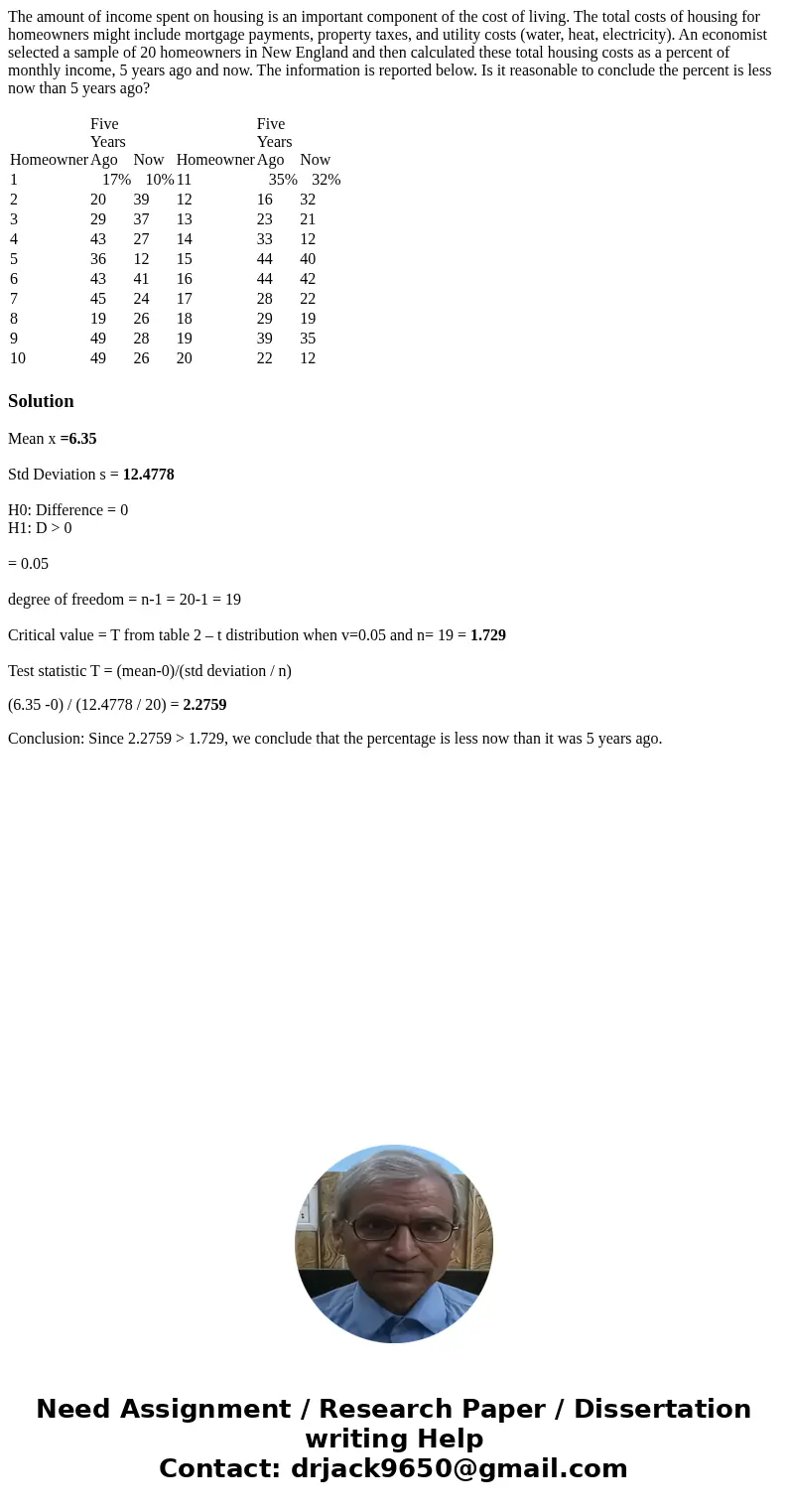 The amount of income spent on housing is an important component of the cost of living. The total costs of housing for homeowners might include mortgage payments