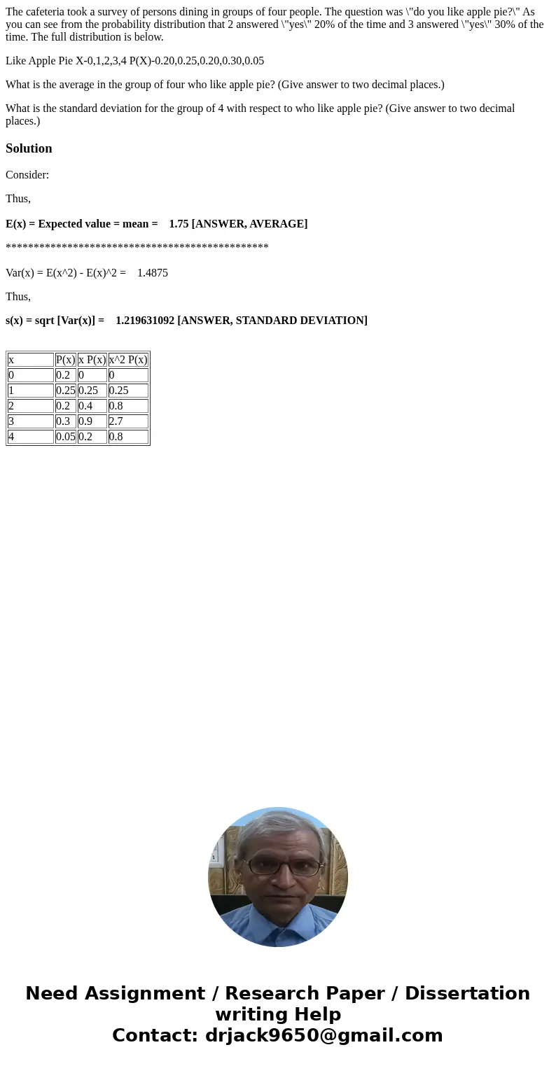 The cafeteria took a survey of persons dining in groups of four people. The question was \ The cafeteria took a survey of persons dining in groups of four people. The question was \