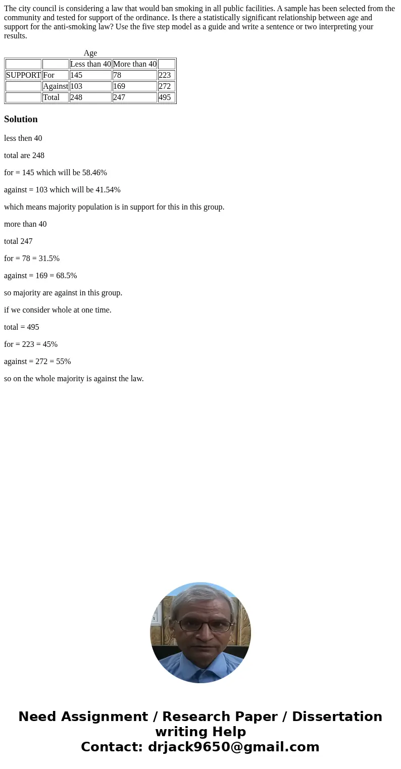 The city council is considering a law that would ban smoking in all public facilities. A sample has been selected from the community and tested for support of t