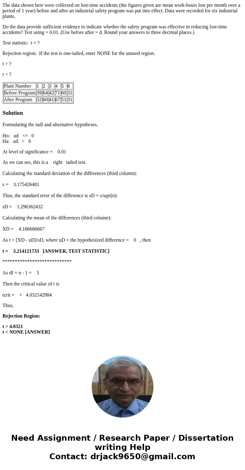 The data shown here were collected on lost-time accidents (the figures given are mean work-hours lost per month over a period of 1 year) before and after an ind
