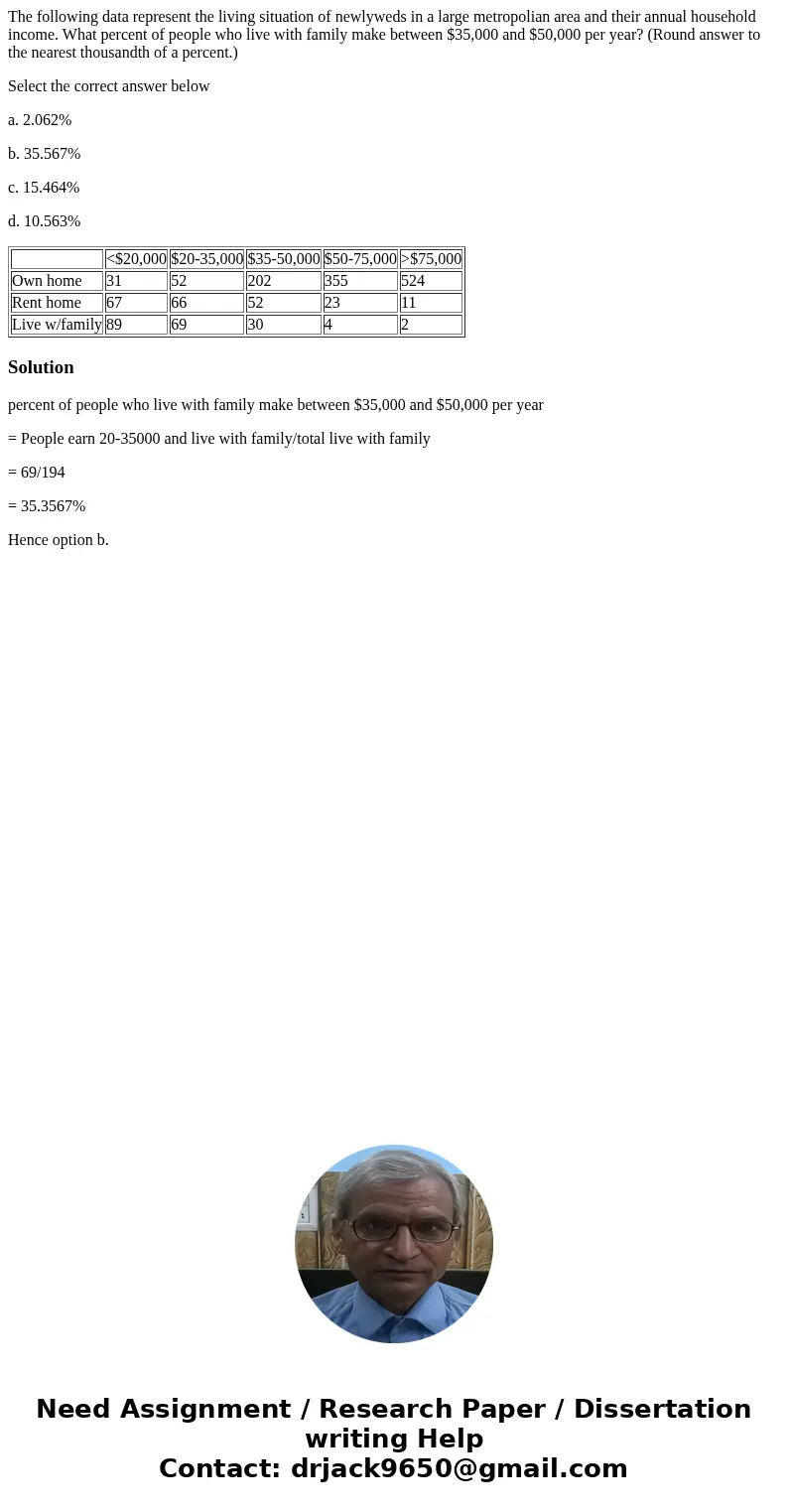 The following data represent the living situation of newlyweds in a large metropolian area and their annual household income. What percent of people who live wi