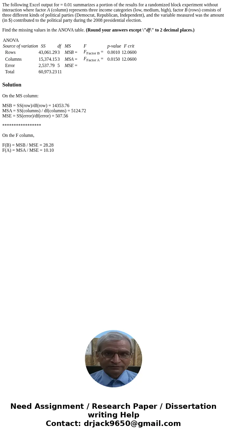 The following Excel output for = 0.01 summarizes a portion of the results for a randomized block experiment without interaction where factor A (column) represen