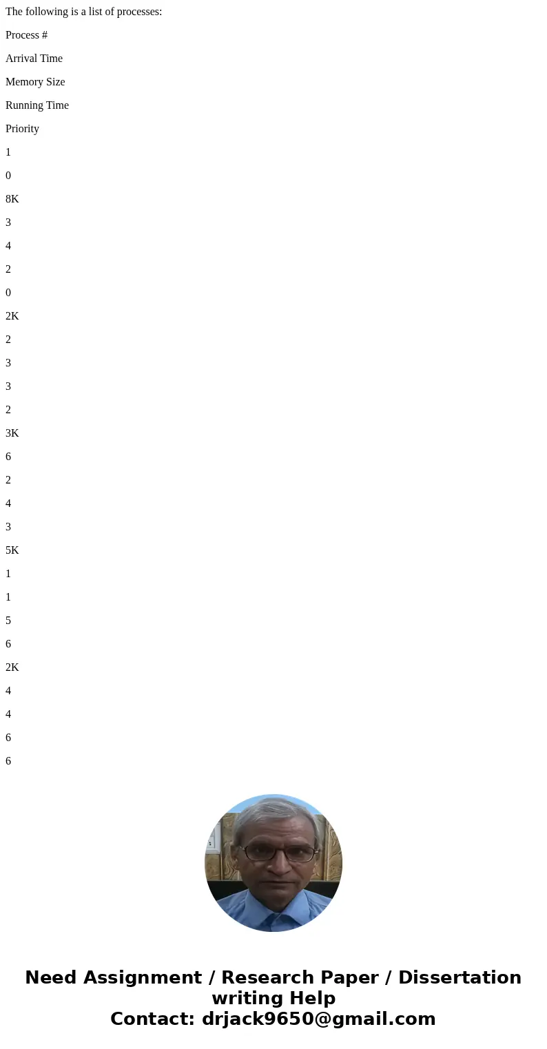 The following is a list of processes: Process # Arrival Time Memory Size Running Time Priority 1 0 8K 3 4 2 0 2K 2 3 3 2 3K 6 2 4 3 5K 1 1 5 6 2K 4 4 6 6 1K 2 1