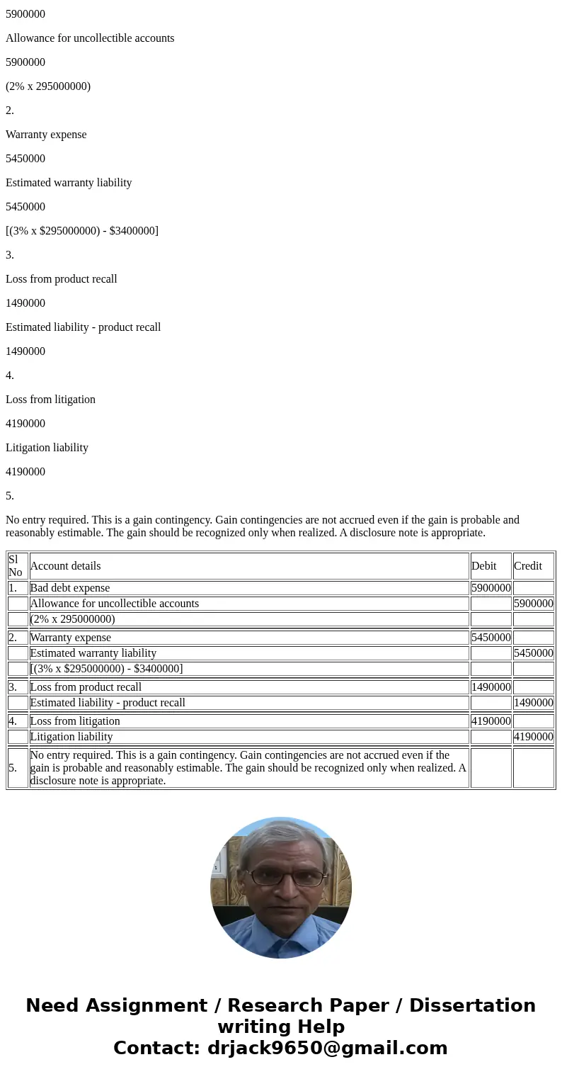 The following selected transactions relate to contingencies of Eastern Products Inc., which began operations in July 2018. Eastern\'s fiscal year ends on Decemb