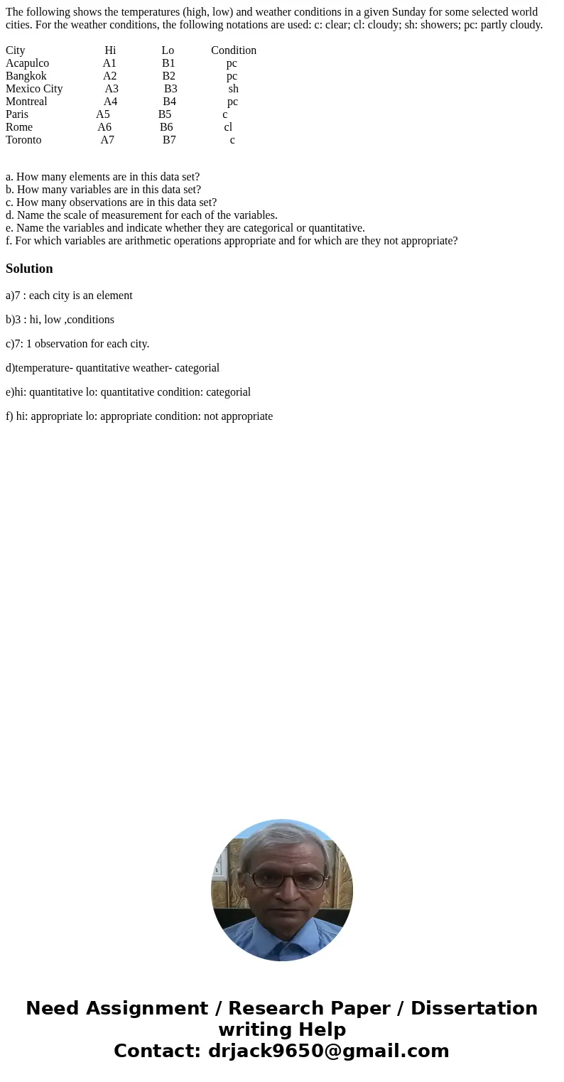 The following shows the temperatures (high, low) and weather conditions in a given Sunday for some selected world cities. For the weather conditions, the follow The following shows the temperatures (high, low) and weather conditions in a given Sunday for some selected world cities. For the weather conditions, the follow