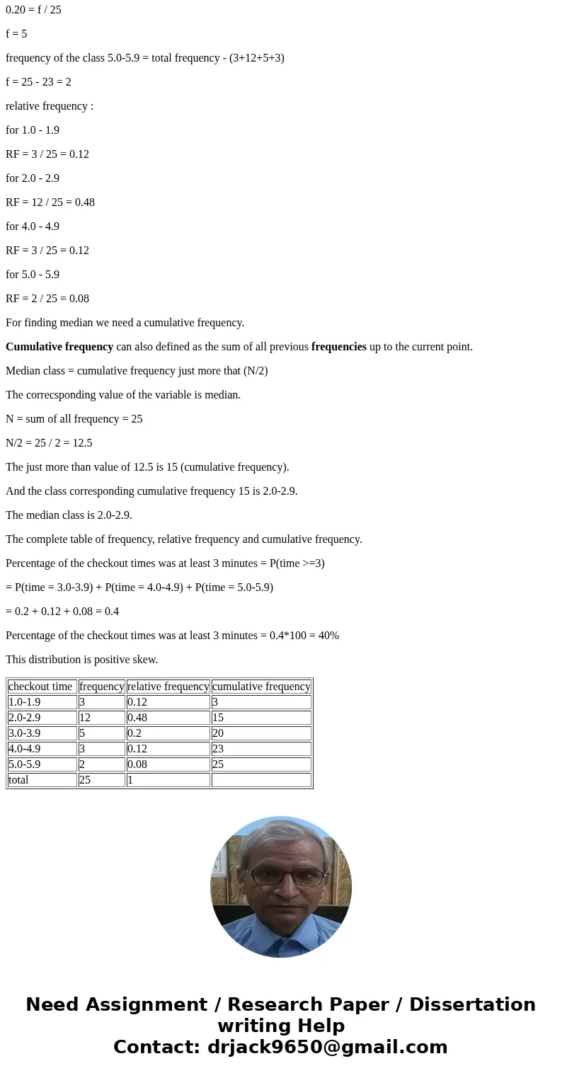 The frequency distribution below shows the distribution for checkout time (in minutes) in UMUC MiniMart between 3:00 and 4:00 PM on a Friday afternoon. Complet  The frequency distribution below shows the distribution for checkout time (in minutes) in UMUC MiniMart between 3:00 and 4:00 PM on a Friday afternoon. Complet