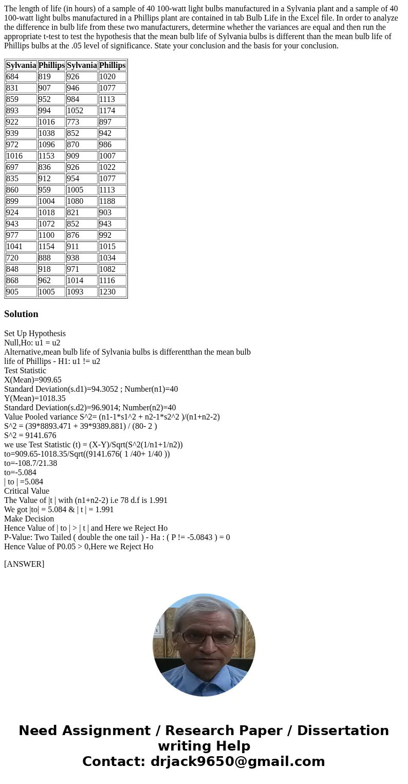 The length of life (in hours) of a sample of 40 100-watt light bulbs manufactured in a Sylvania plant and a sample of 40 100-watt light bulbs manufactured in a  The length of life (in hours) of a sample of 40 100-watt light bulbs manufactured in a Sylvania plant and a sample of 40 100-watt light bulbs manufactured in a