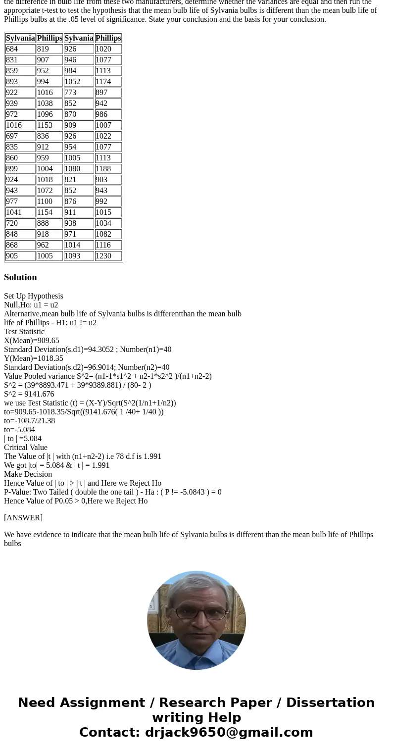 The length of life (in hours) of a sample of 40 100-watt light bulbs manufactured in a Sylvania plant and a sample of 40 100-watt light bulbs manufactured in a  The length of life (in hours) of a sample of 40 100-watt light bulbs manufactured in a Sylvania plant and a sample of 40 100-watt light bulbs manufactured in a