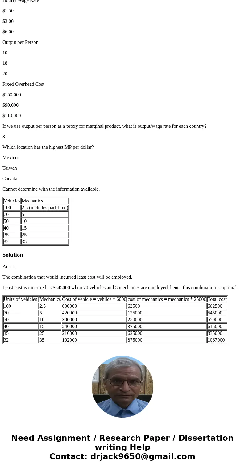 The owner of a small car rental service is trying to decide on the appropriate numbers of vehicles and mechanics to use in the business for the current level of
