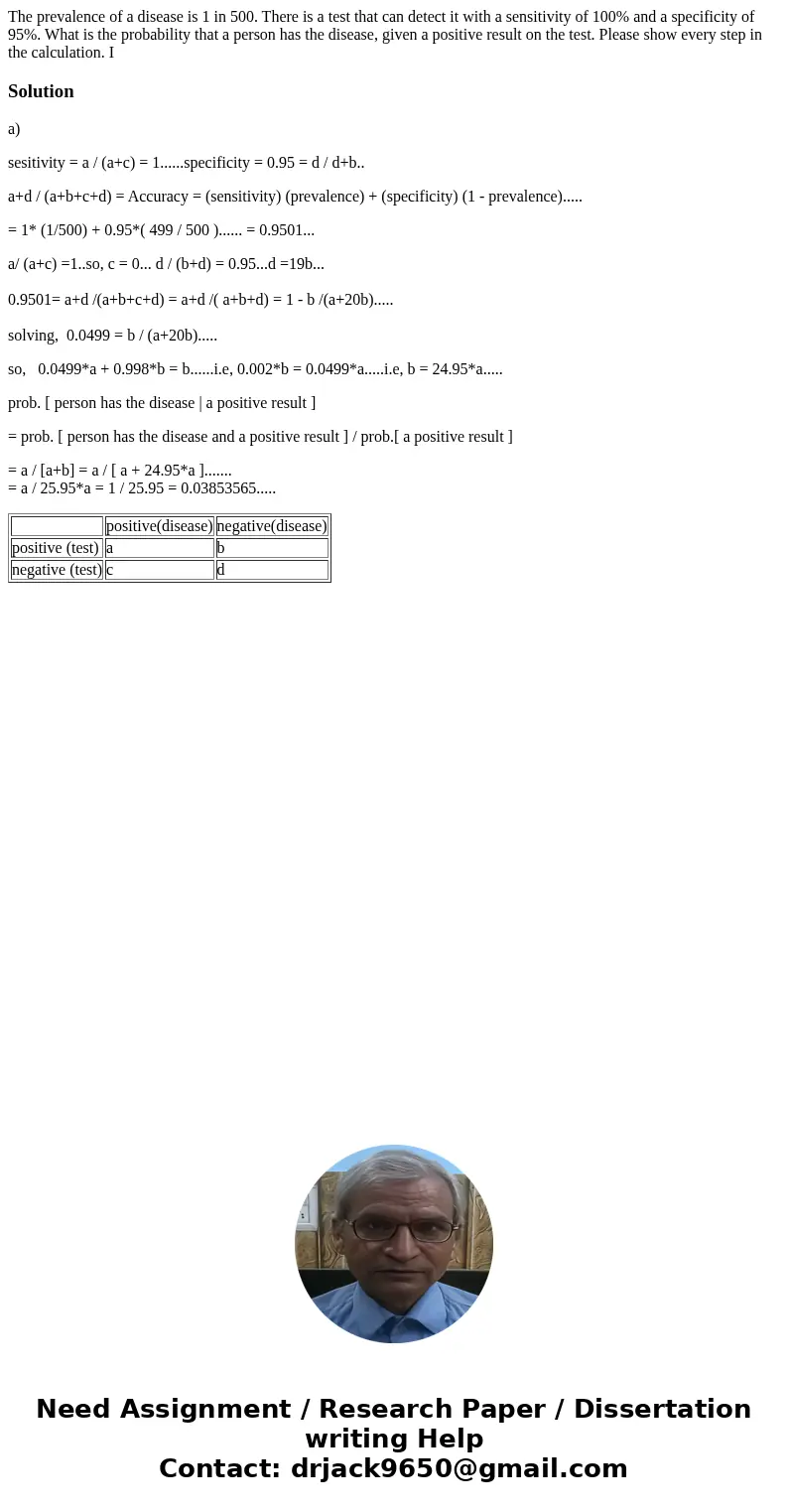The prevalence of a disease is 1 in 500. There is a test that can detect it with a sensitivity of 100% and a specificity of 95%. What is the probability that a  The prevalence of a disease is 1 in 500. There is a test that can detect it with a sensitivity of 100% and a specificity of 95%. What is the probability that a
