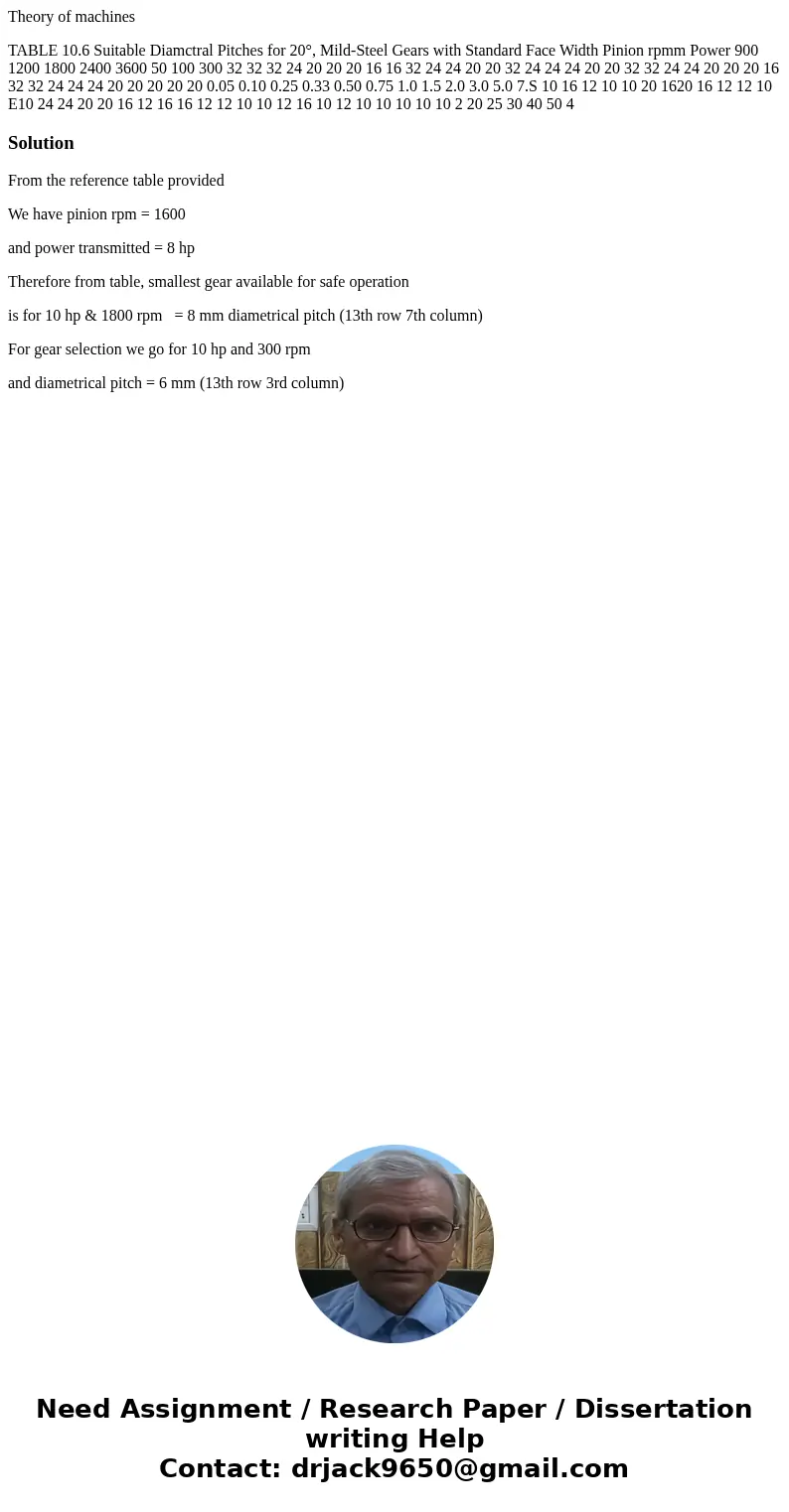 Theory of machines TABLE 10.6 Suitable Diamctral Pitches for 20°, Mild-Steel Gears with Standard Face Width Pinion rpmm Power 900 1200 1800 2400 3600 50 100 300