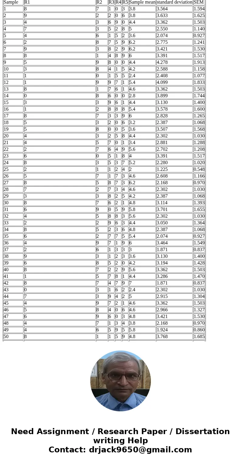 There are 7 parts to this assignment. Please label them in your WORD DOC report (NOT EXCEL file) to me as Part 1, Part 2, etc. As before send them to my Graduat