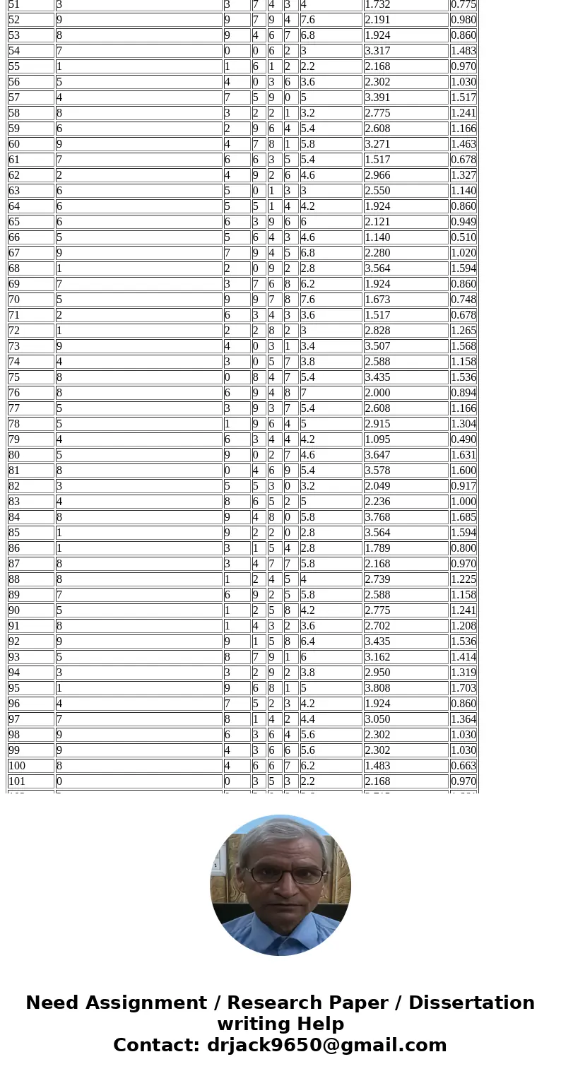 There are 7 parts to this assignment. Please label them in your WORD DOC report (NOT EXCEL file) to me as Part 1, Part 2, etc. As before send them to my Graduat